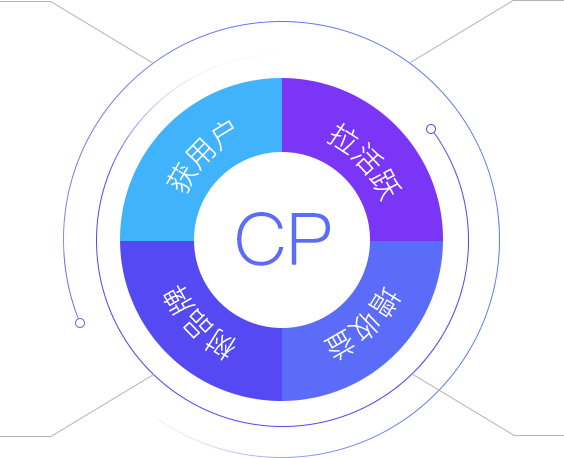 cp